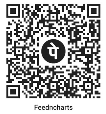amibroker-data